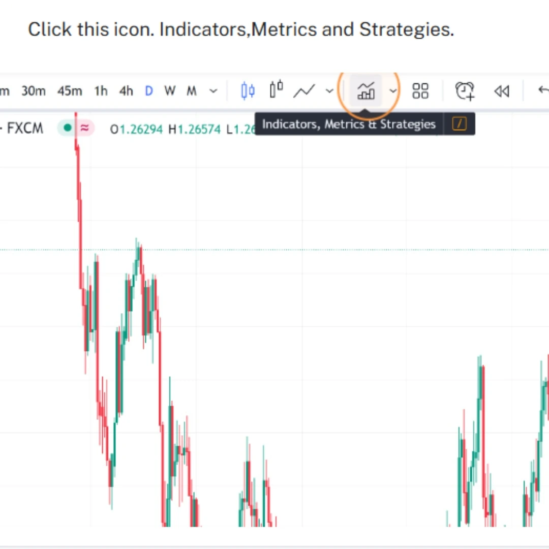 TradingView Indicators button on the top toolbar