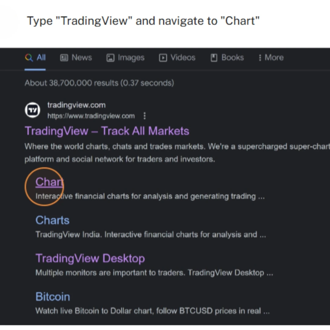 Opening the TradingView Superchart to add Syntium Algo