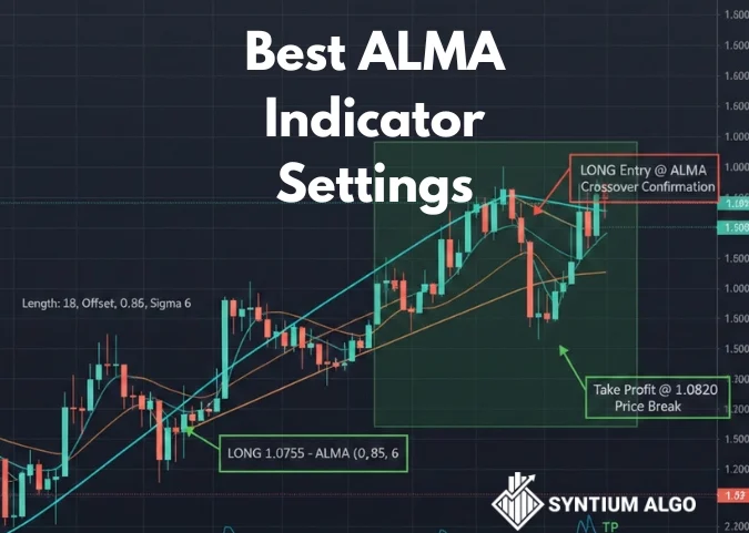Best ALMA Indicator Settings